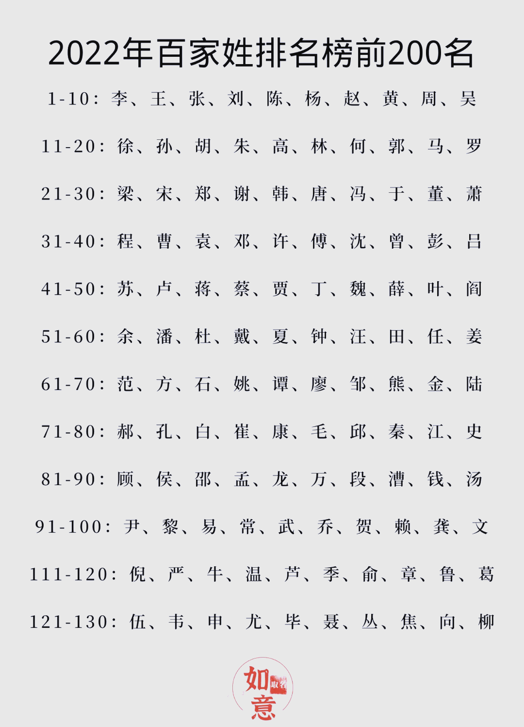 百家姓前1000名