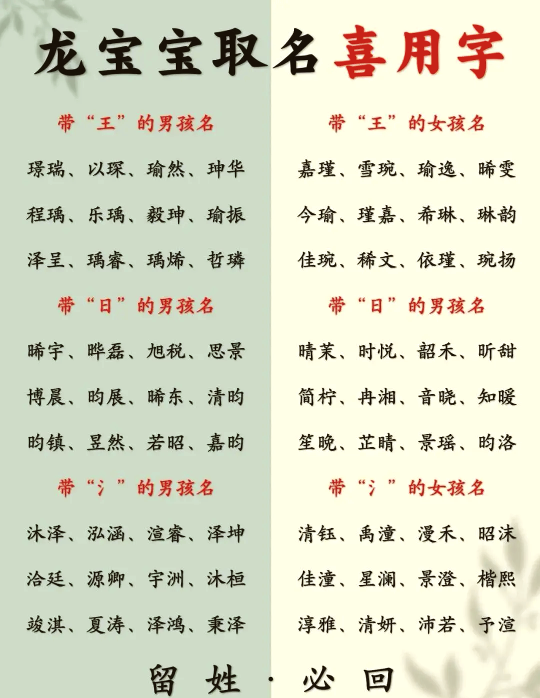 卜易居姓名配对打分怎么弄