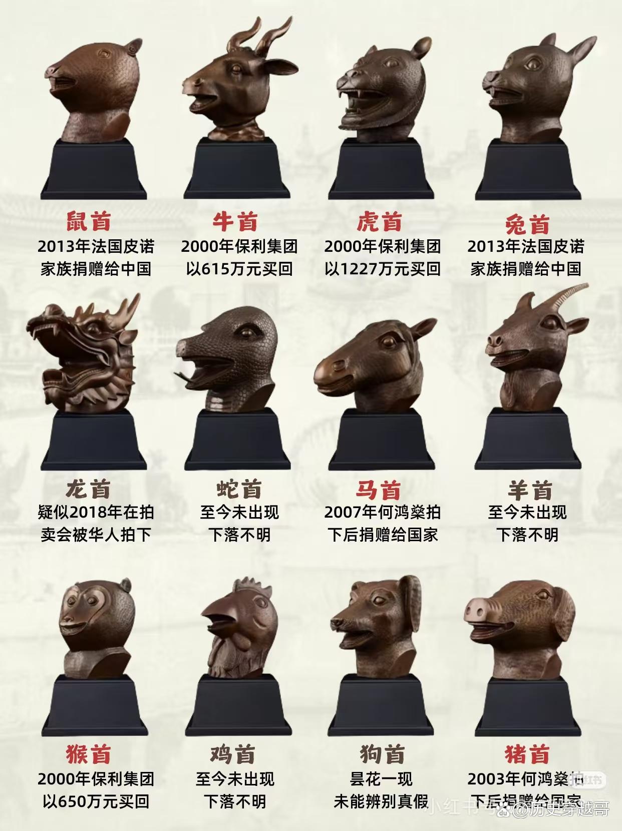 当下十二生肖
