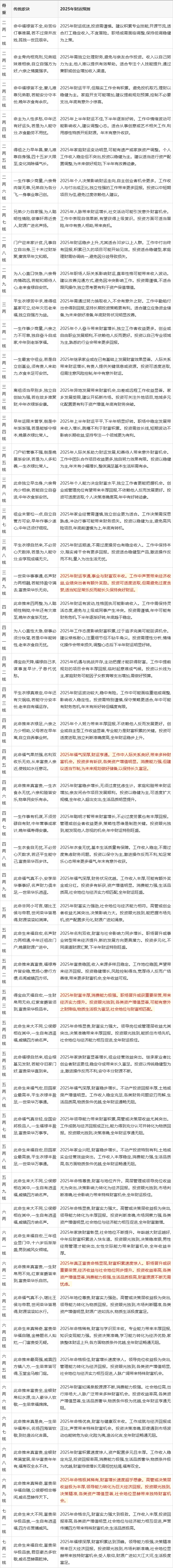 免费生辰八字姓名算命工具 免费生辰八字姓名算命工具