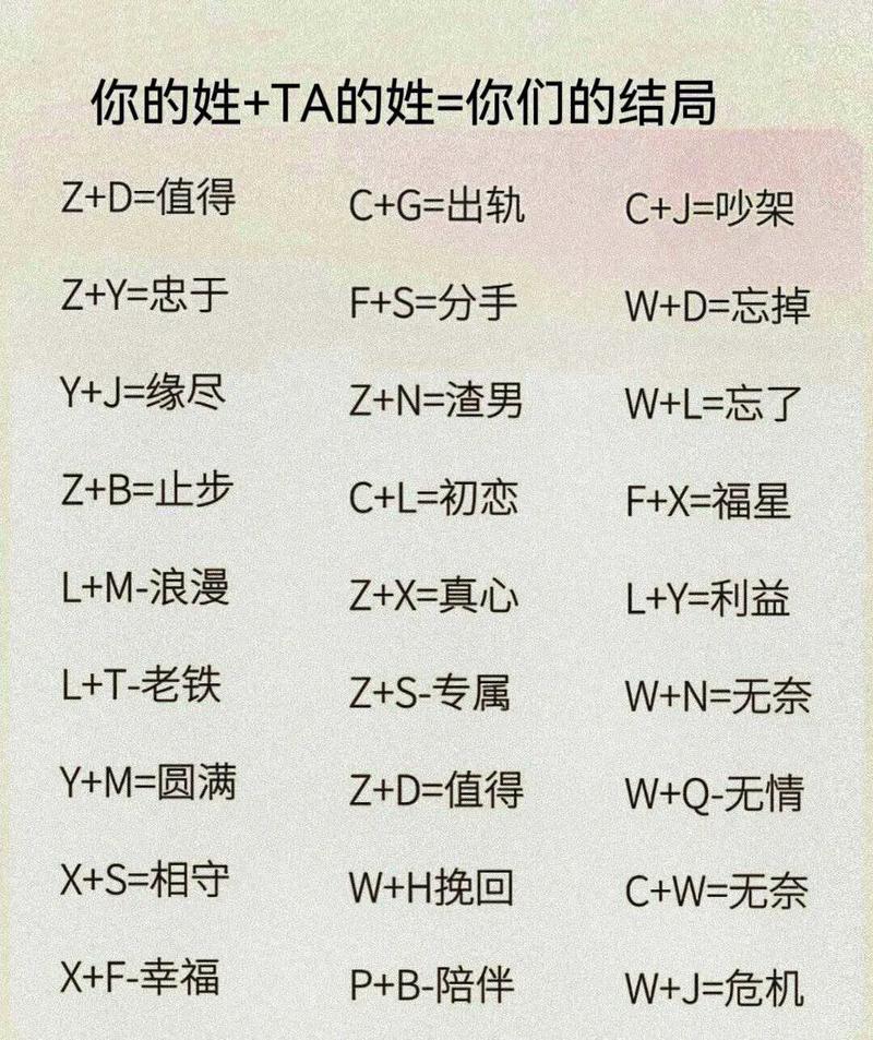 两人名字测试关系怎么测 两人名字测试关系怎么测