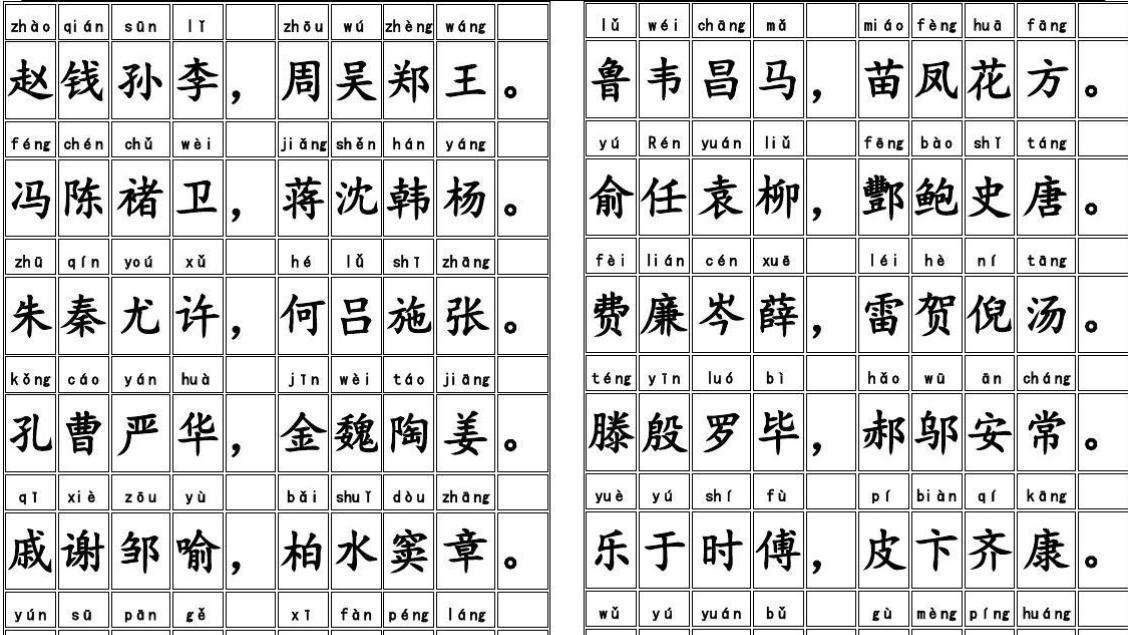 百家姓是谁的后代姓氏