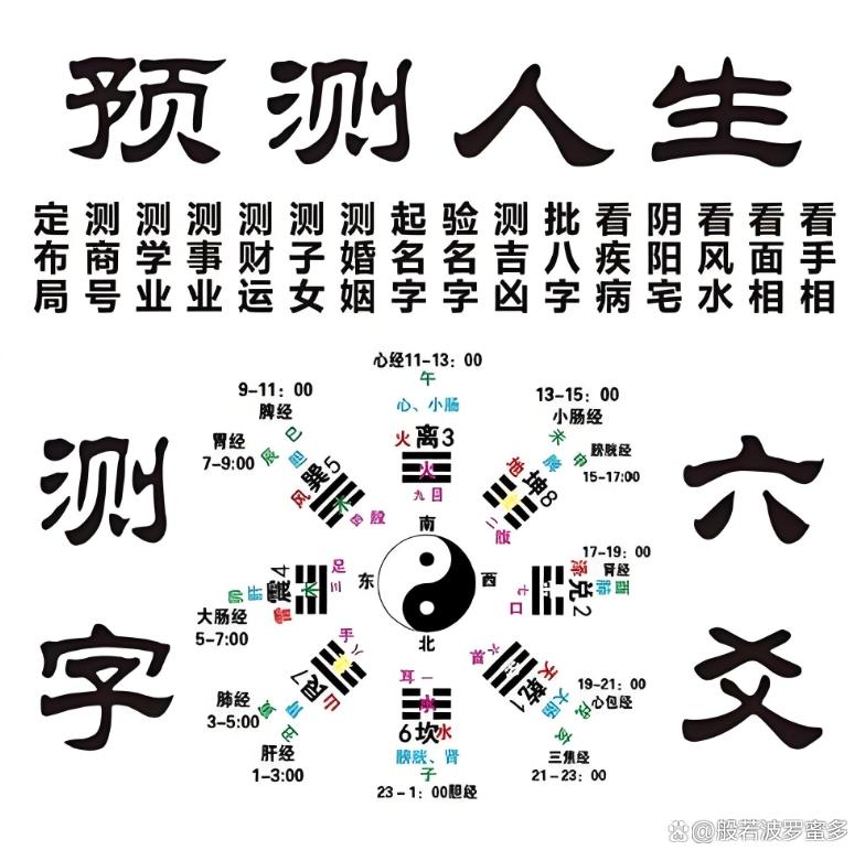 测运势 测运势