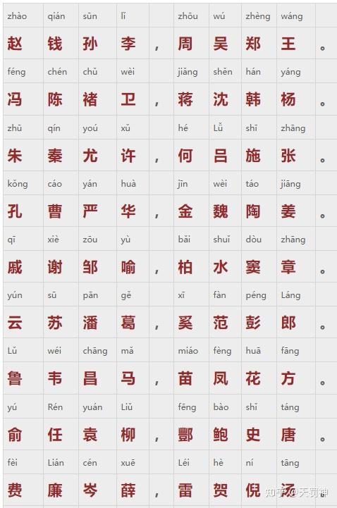 正版拼音百家姓朗读 正版拼音百家姓朗读