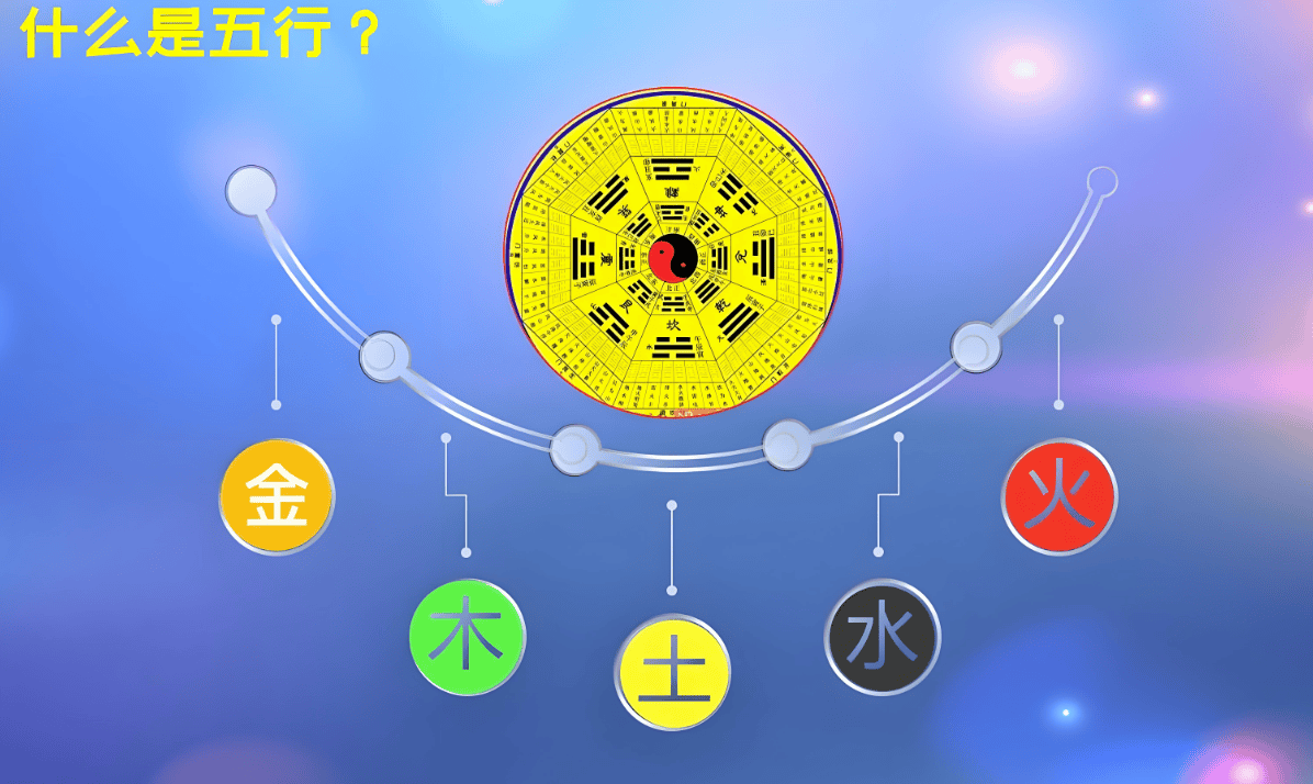 姓名测试五行查询 姓名测试五行查询