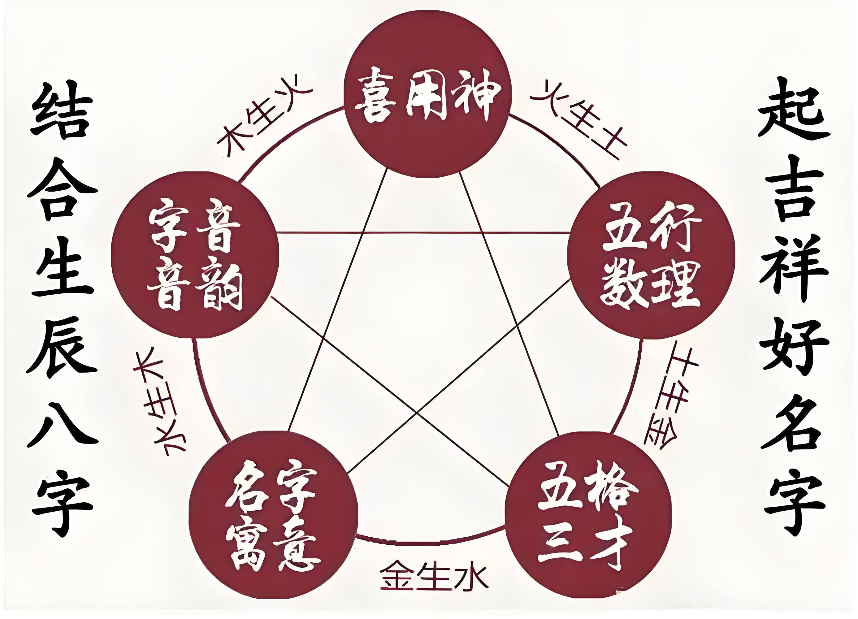 免费姓名评分测试 免费姓名评分测试