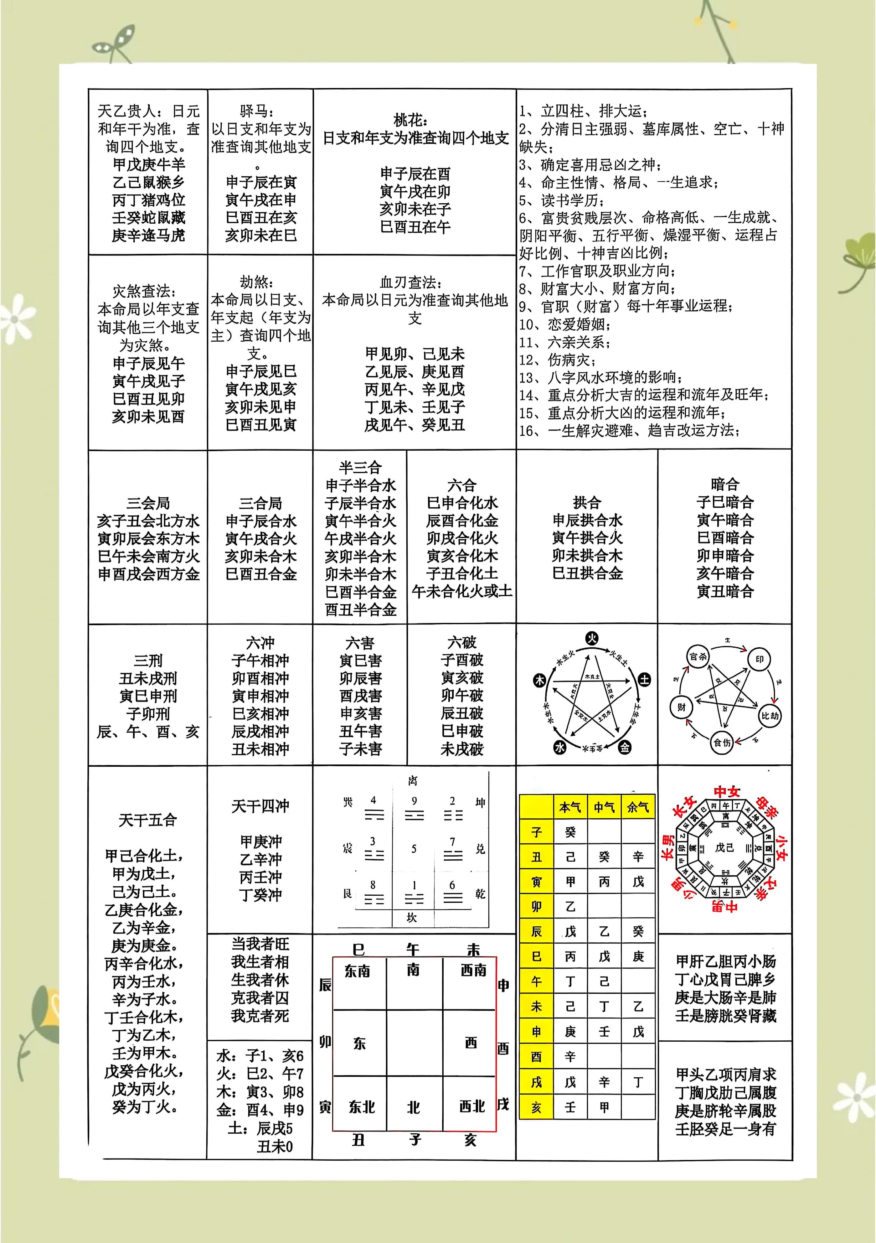 八字合婚电子书 八字合婚电子书