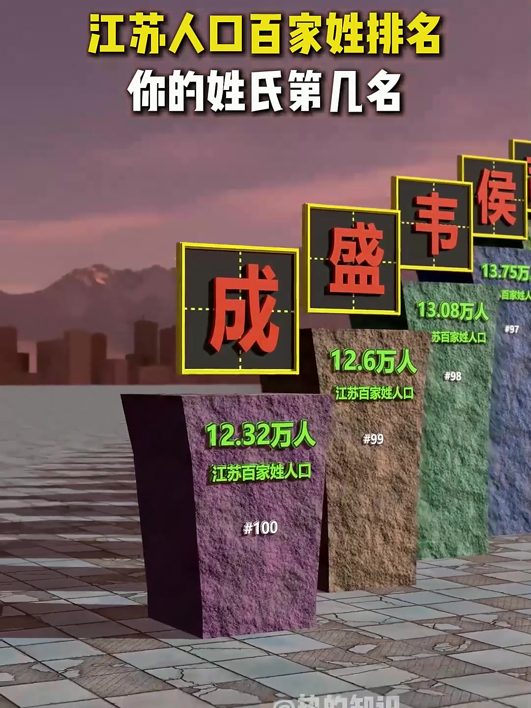 百家姓名大全排名一览表