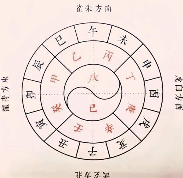 八字里的贵人怎么看