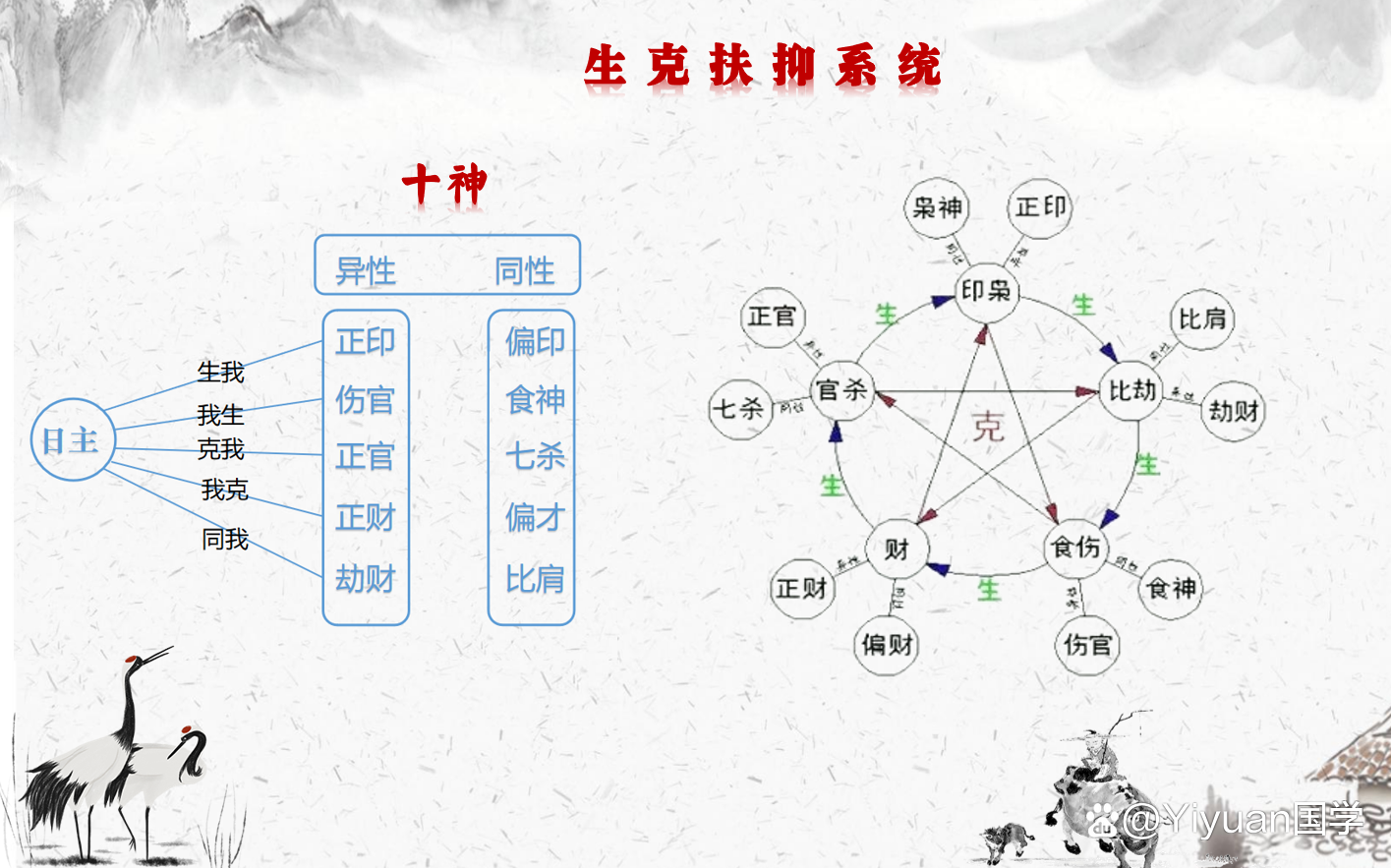 八字十神具体含义