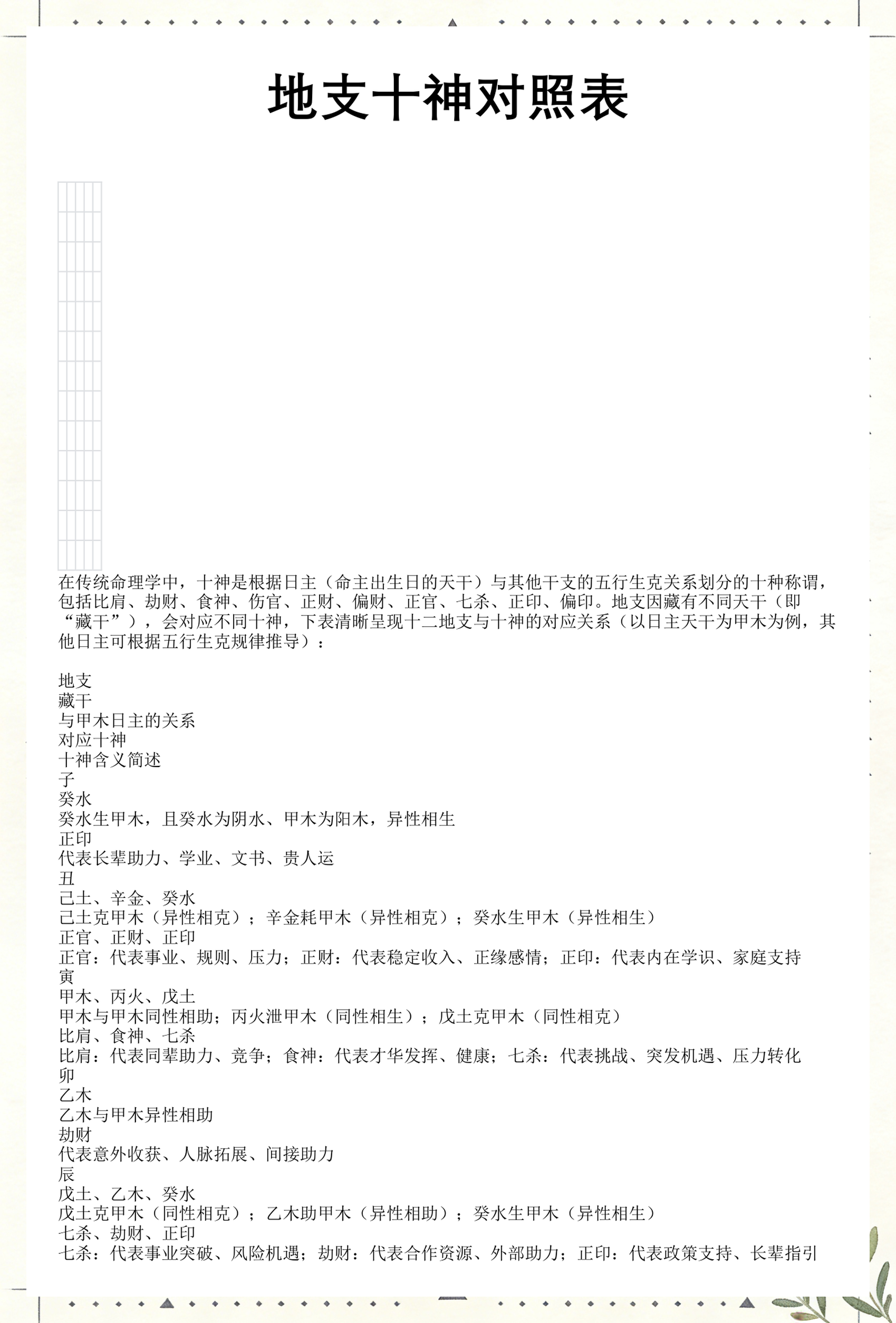 八字十神具体含义 八字十神具体含义