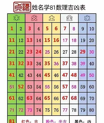 姓名测缘分查询 姓名测缘分查询