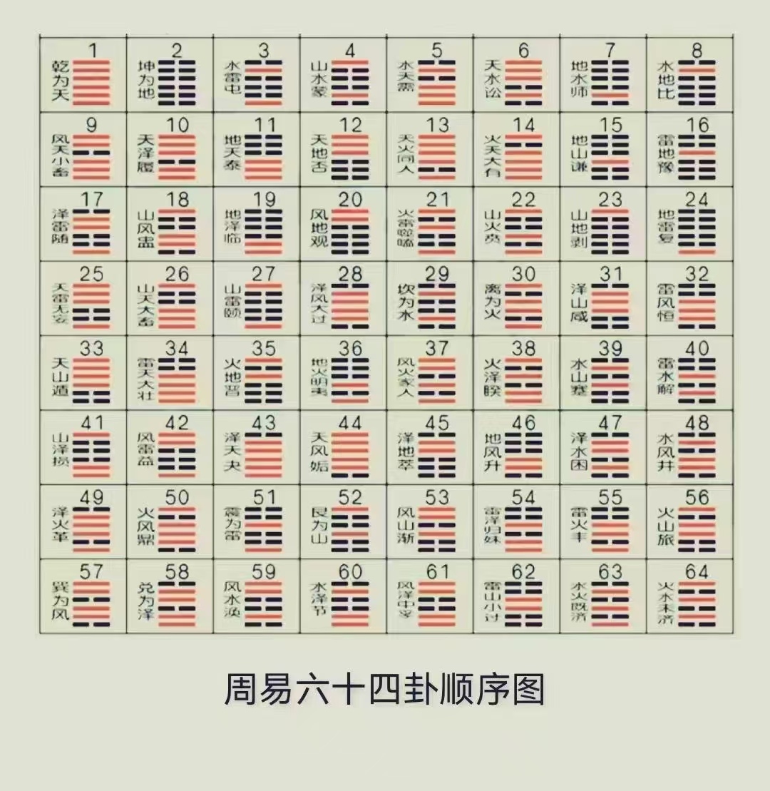 易经占卜大全 易经占卜大全