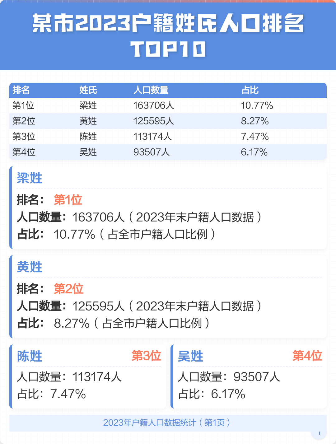 包含苍南姓氏人口排名最新的词条 包含苍南姓氏人口排名最新的词条