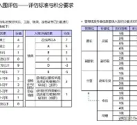 占卜师序列晋升条件