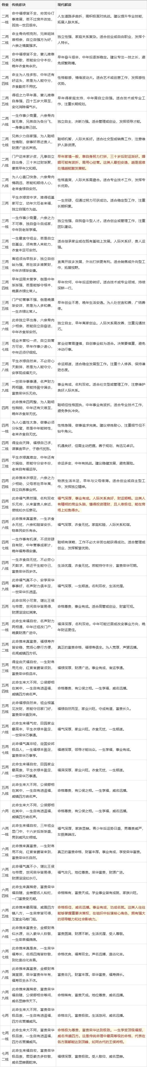周易算命免费测八字官网2026
