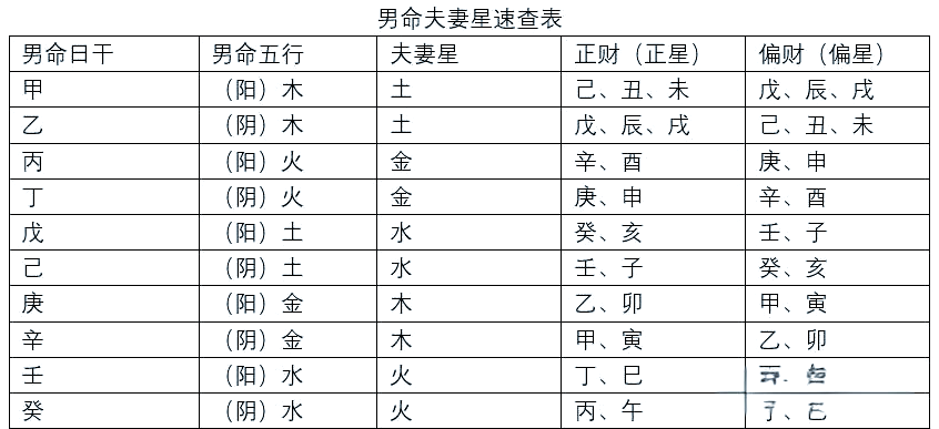 八字夫妻星配偶星免费查询的简单介绍 八字夫妻星配偶星免费查询的简单介绍
