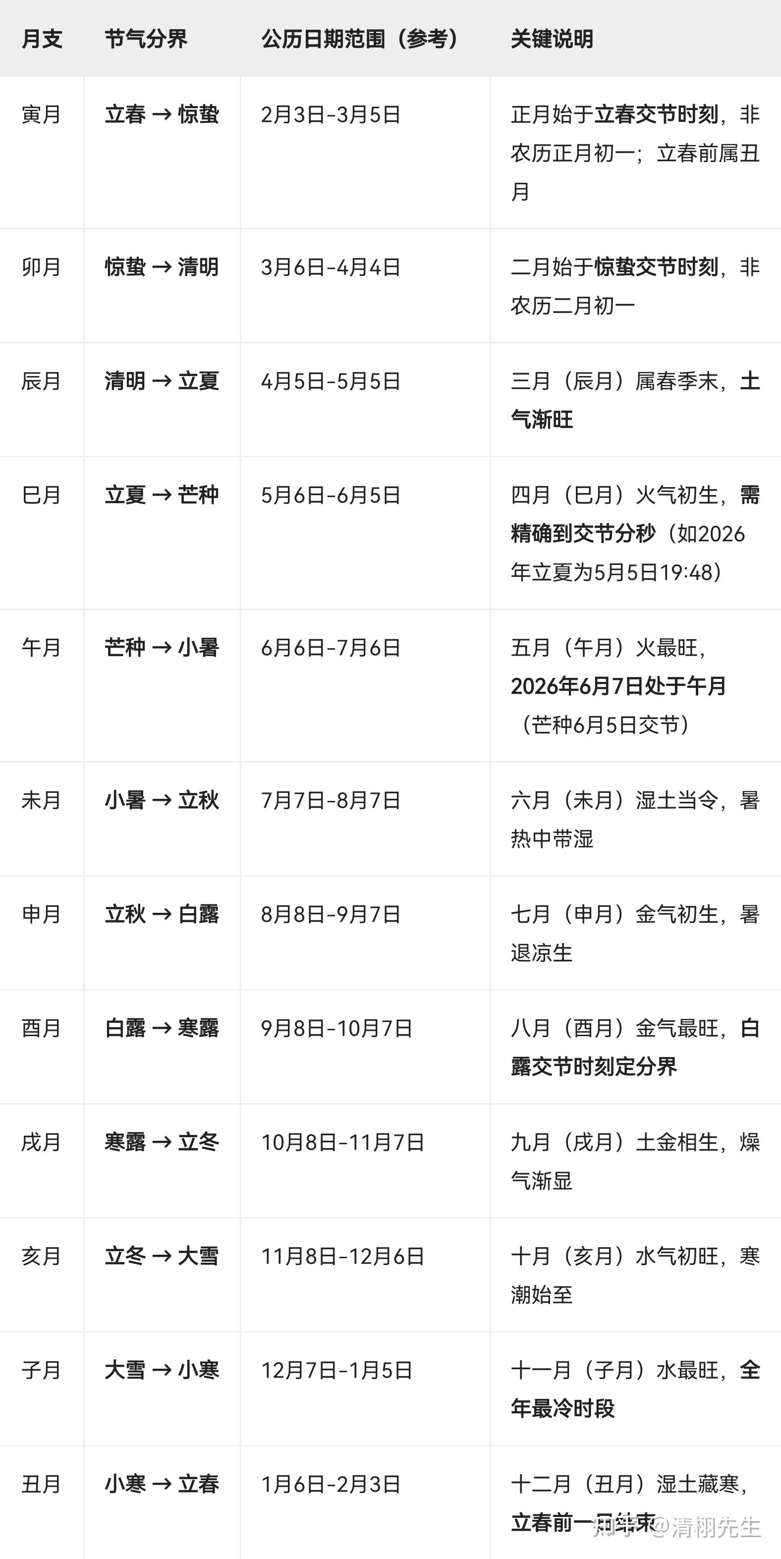 八字排盘免费最全版