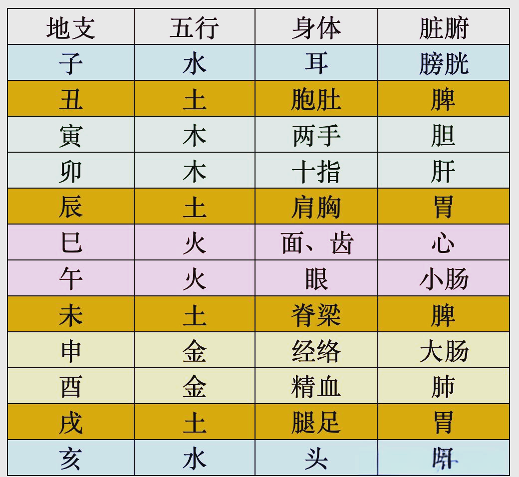 八字怎么知道缺什么五行 八字怎么知道缺什么五行