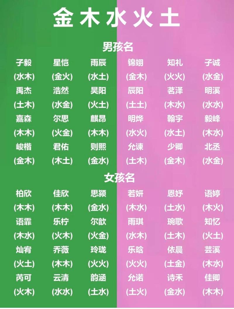 姓名测试和八字五行 姓名测试和八字五行