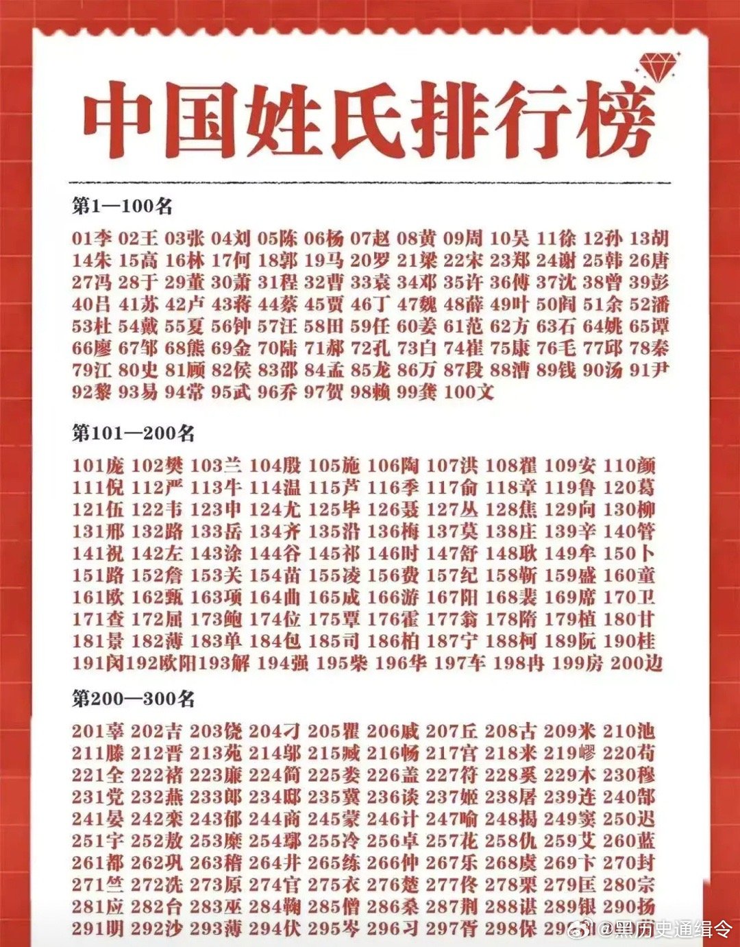 北京市100大姓氏