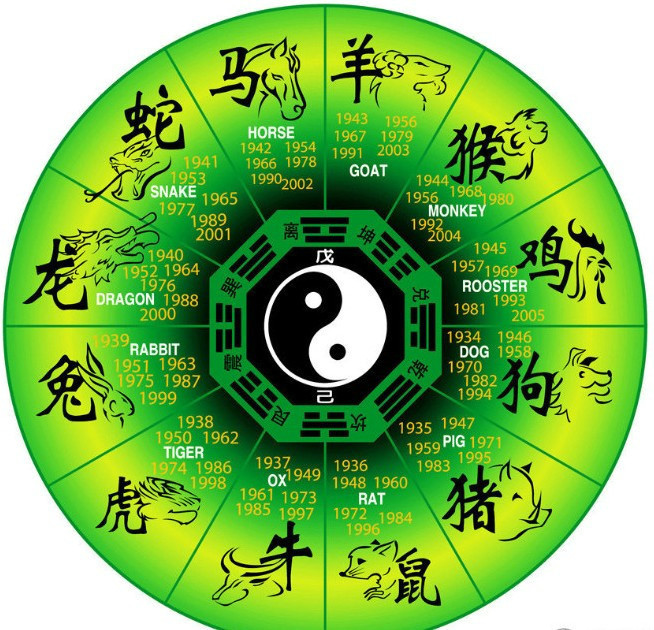 高人十二生肖方法