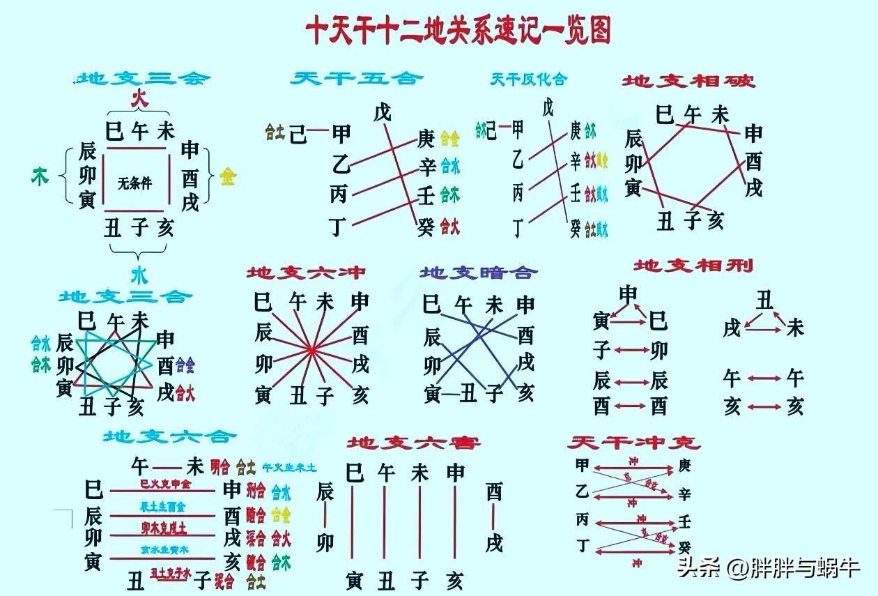 六爻入门基础知识