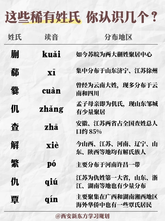 稀有姓氏100名完整排行的简单介绍