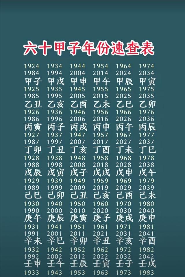关于生辰八字查询五行查询免费的信息 关于生辰八字查询五行查询免费的信息