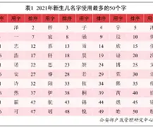 刘沐辰起名打分 刘沐辰起名打分