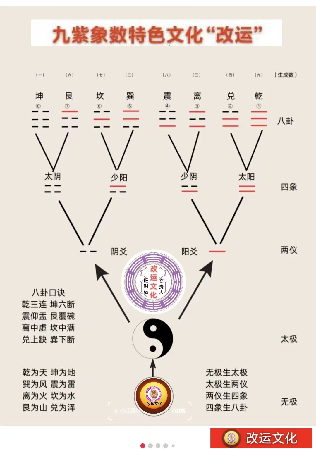 周易在风水中的作用 周易在风水中的作用