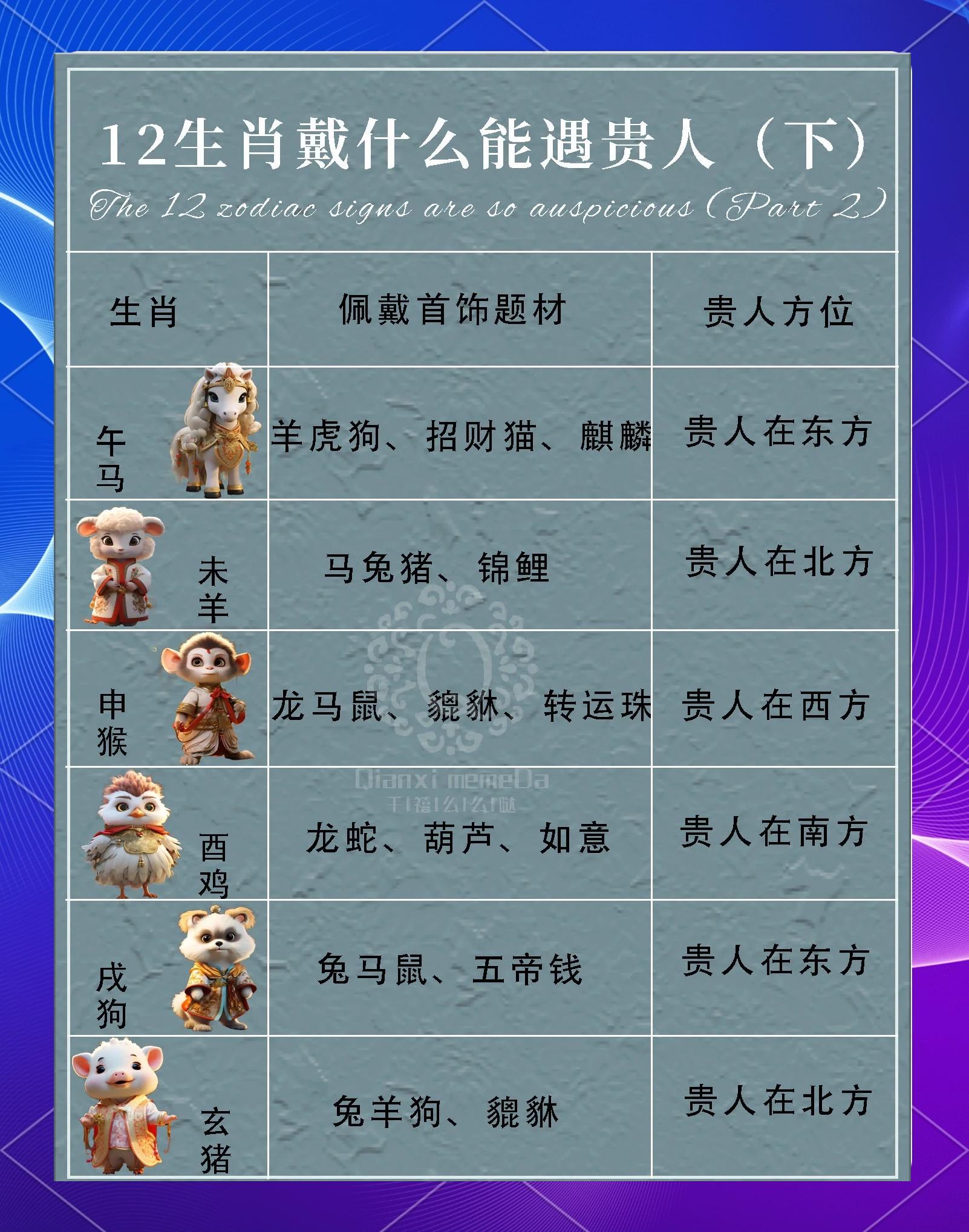 专业属相要素