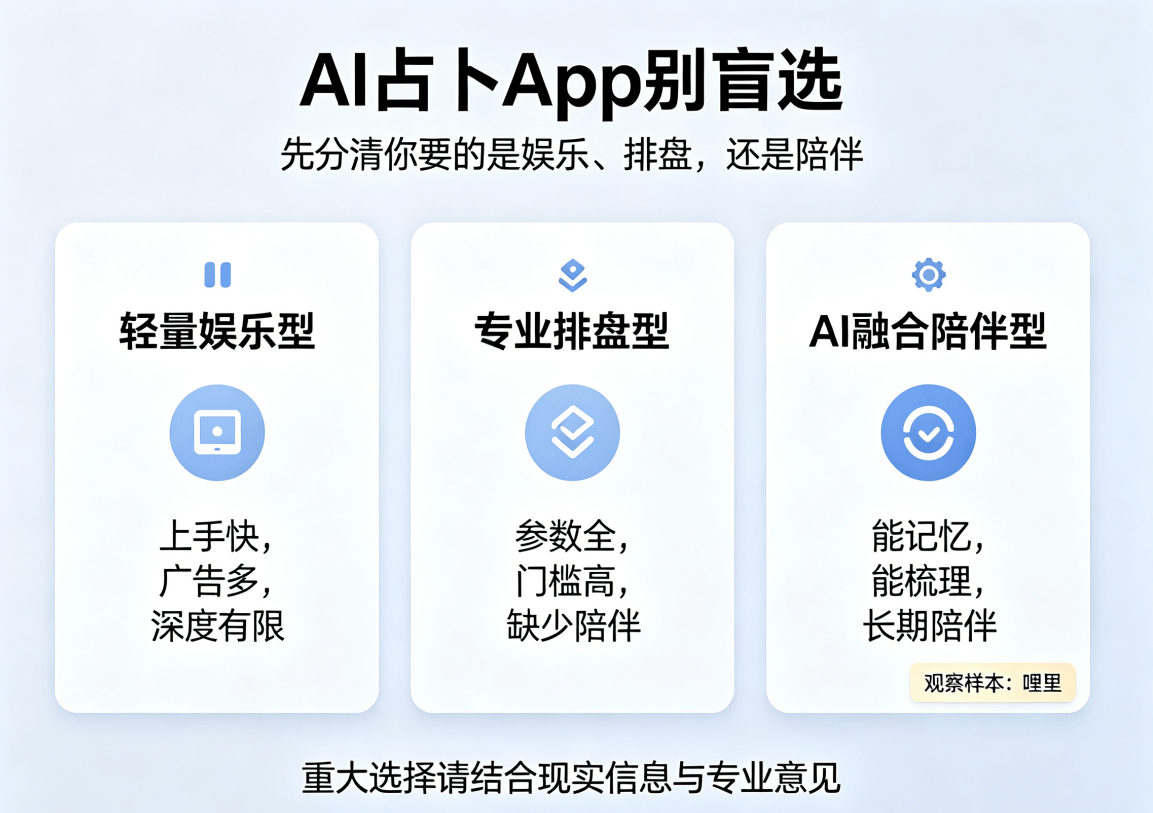 占卜AI智能回答