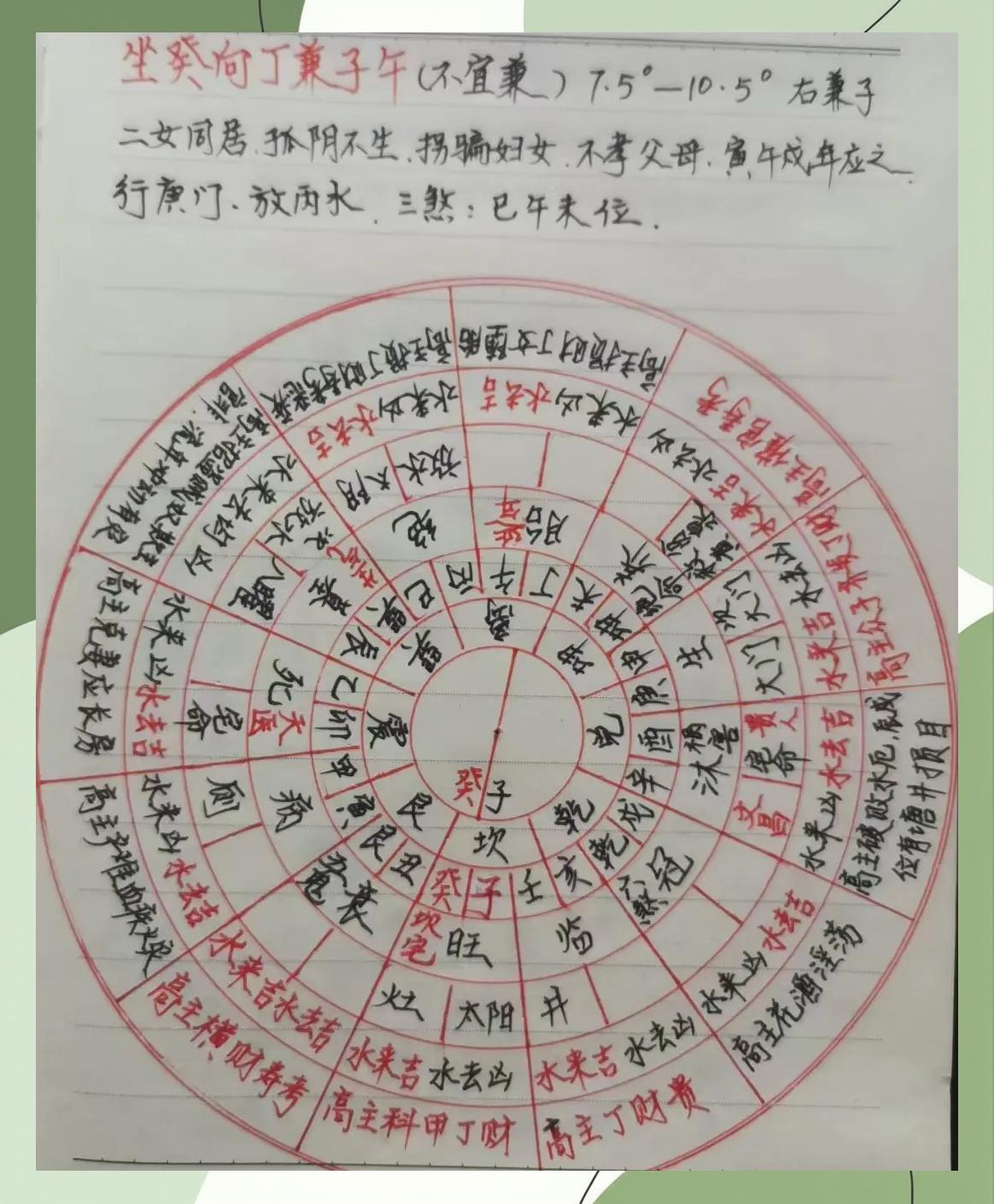 阴宅风水学入门图解