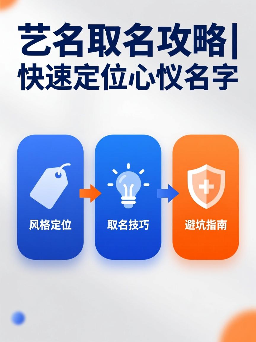 精准取名付费