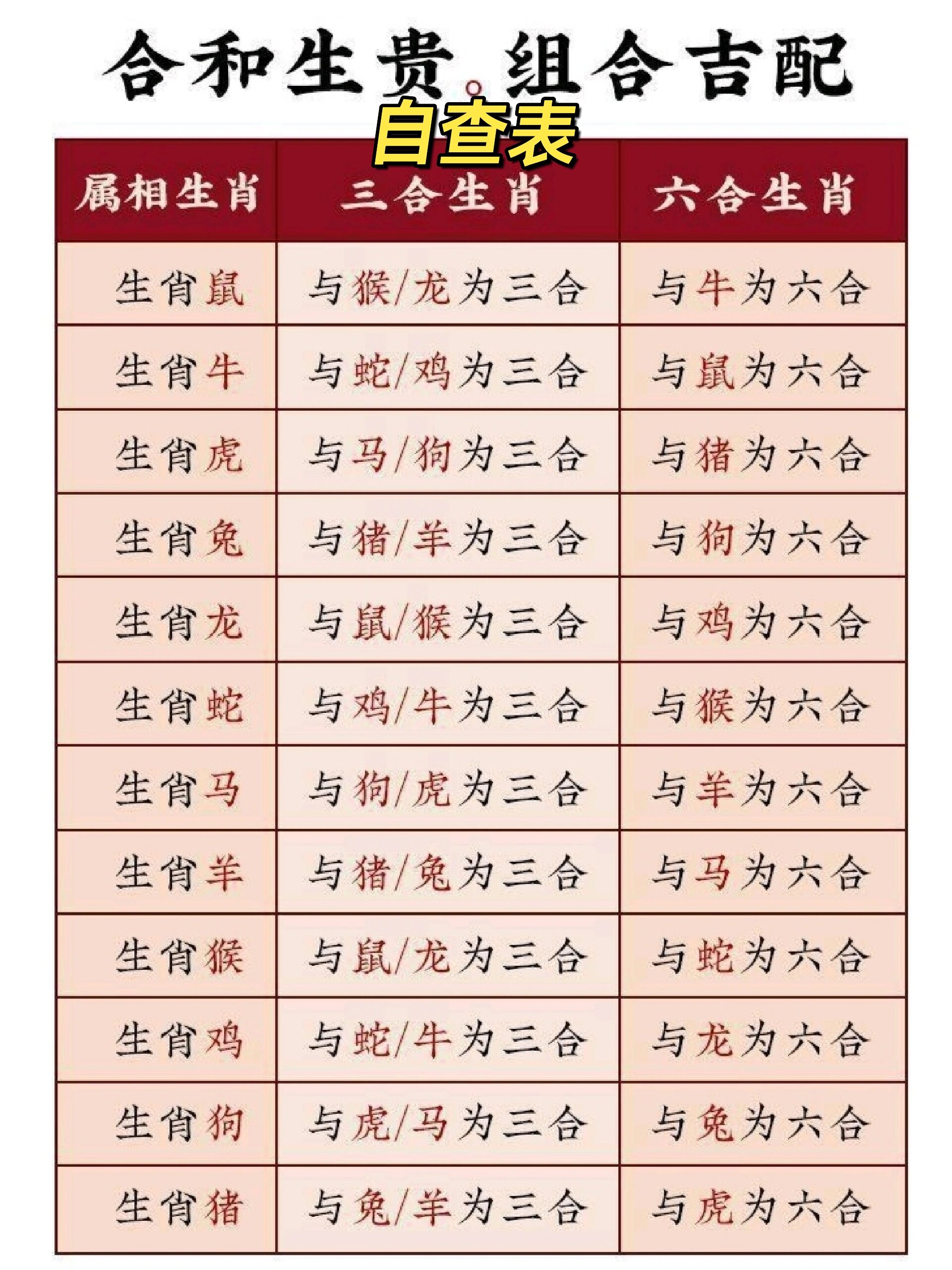 真正十二生肖规则