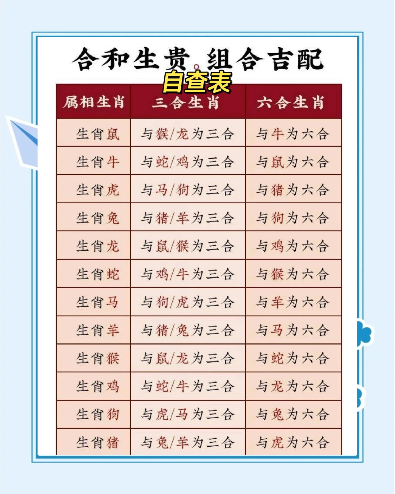 最准十二生肖有用吗 最准十二生肖有用吗