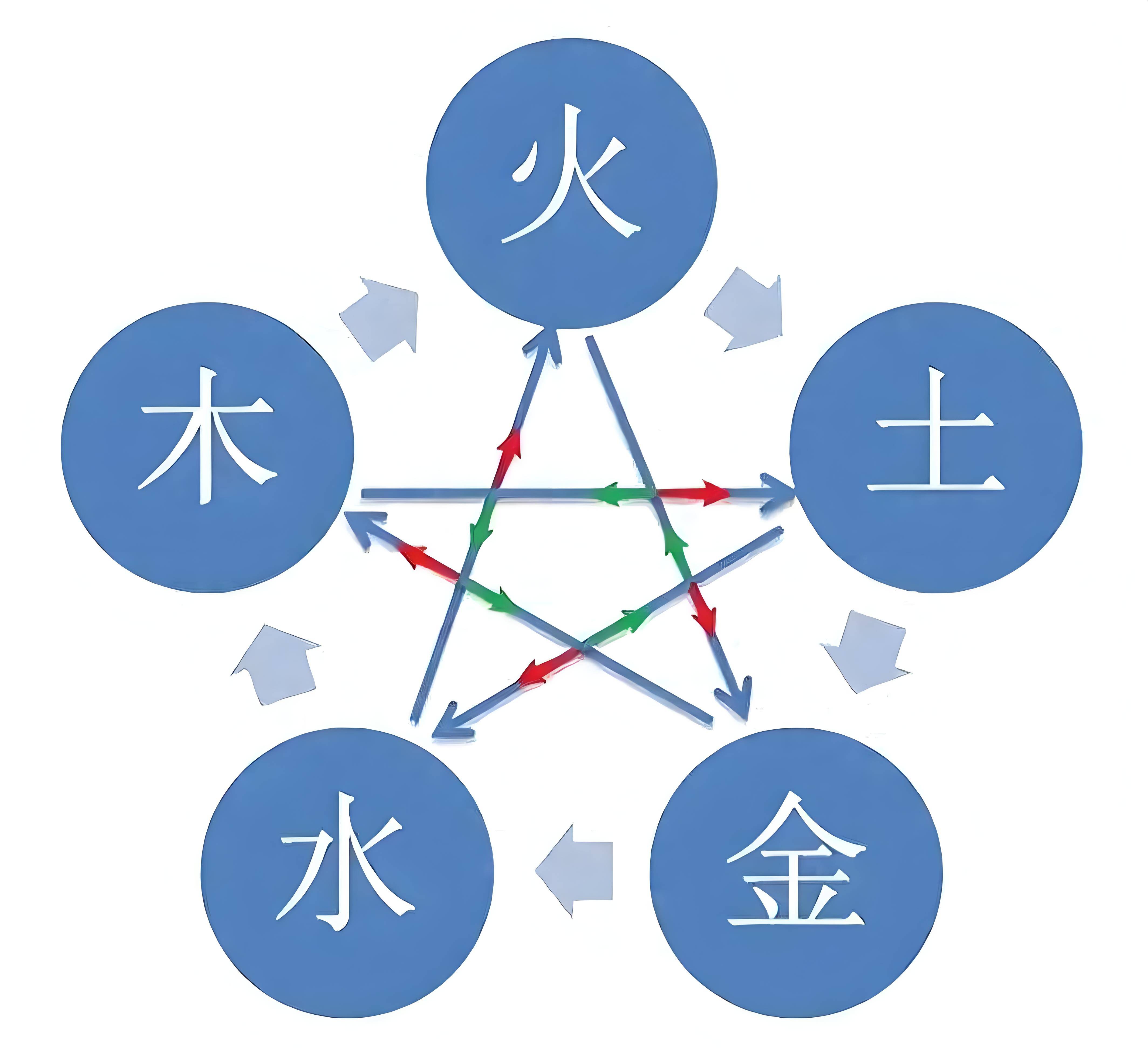 姓名算命免费测试 姓名算命免费测试