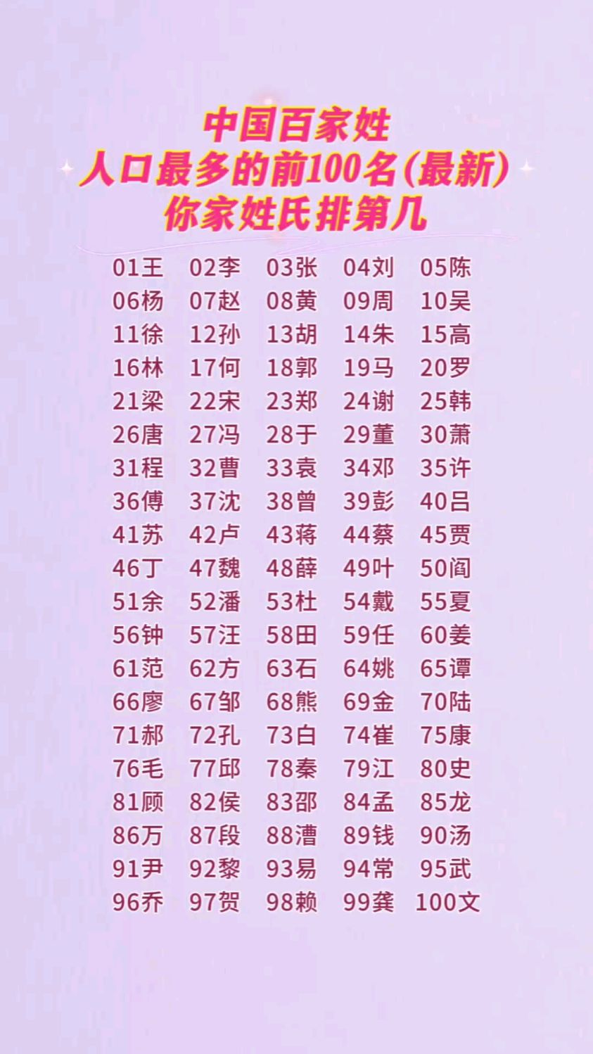 百家姓一共有多少个姓复姓的 百家姓一共有多少个姓复姓的