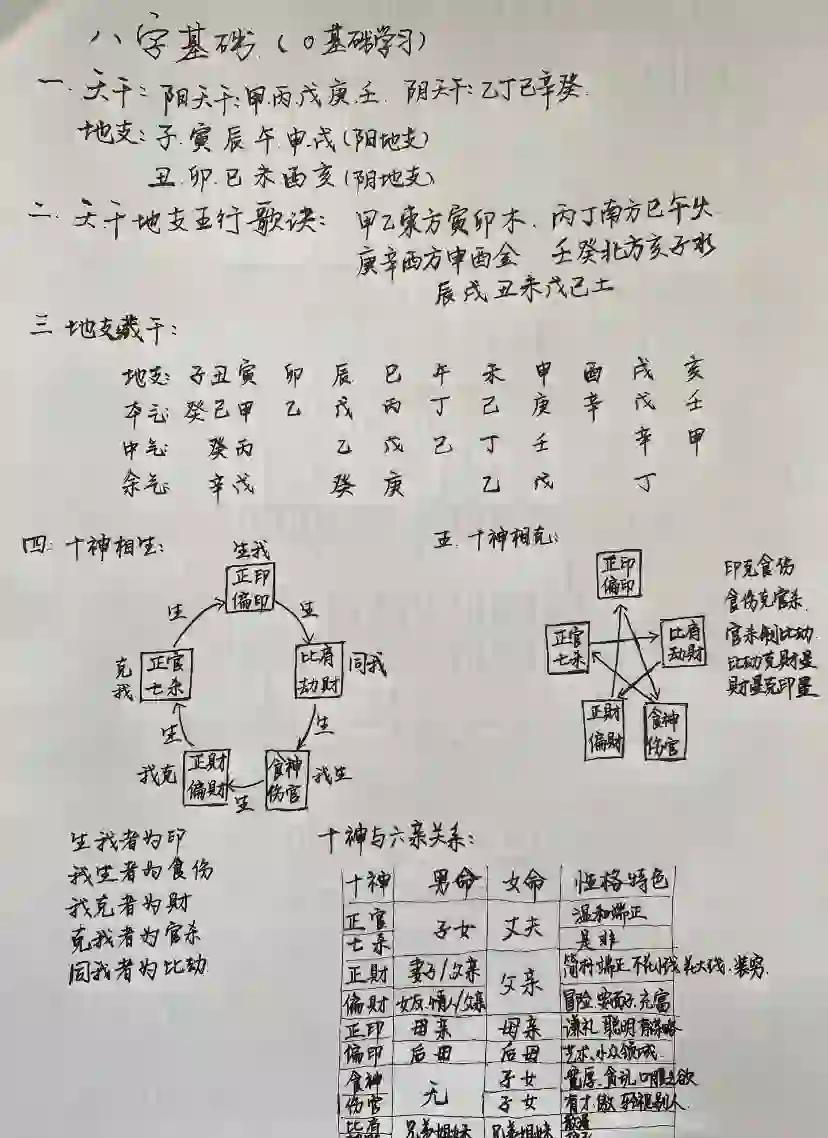 四柱中怎么确定空亡 四柱中怎么确定空亡