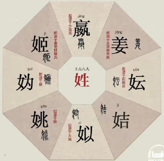 百家姓有姓连的吗