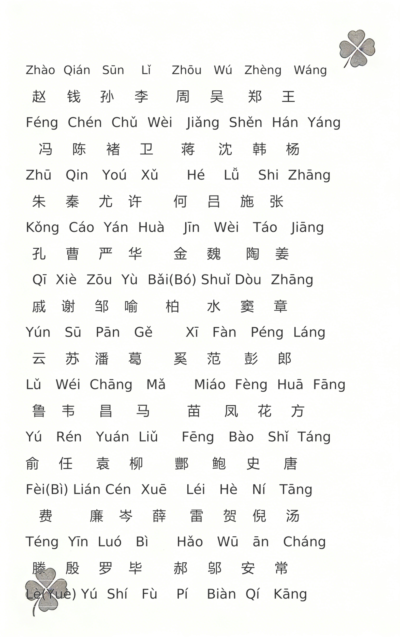 赵钱孙李周吴郑王百家姓排名表