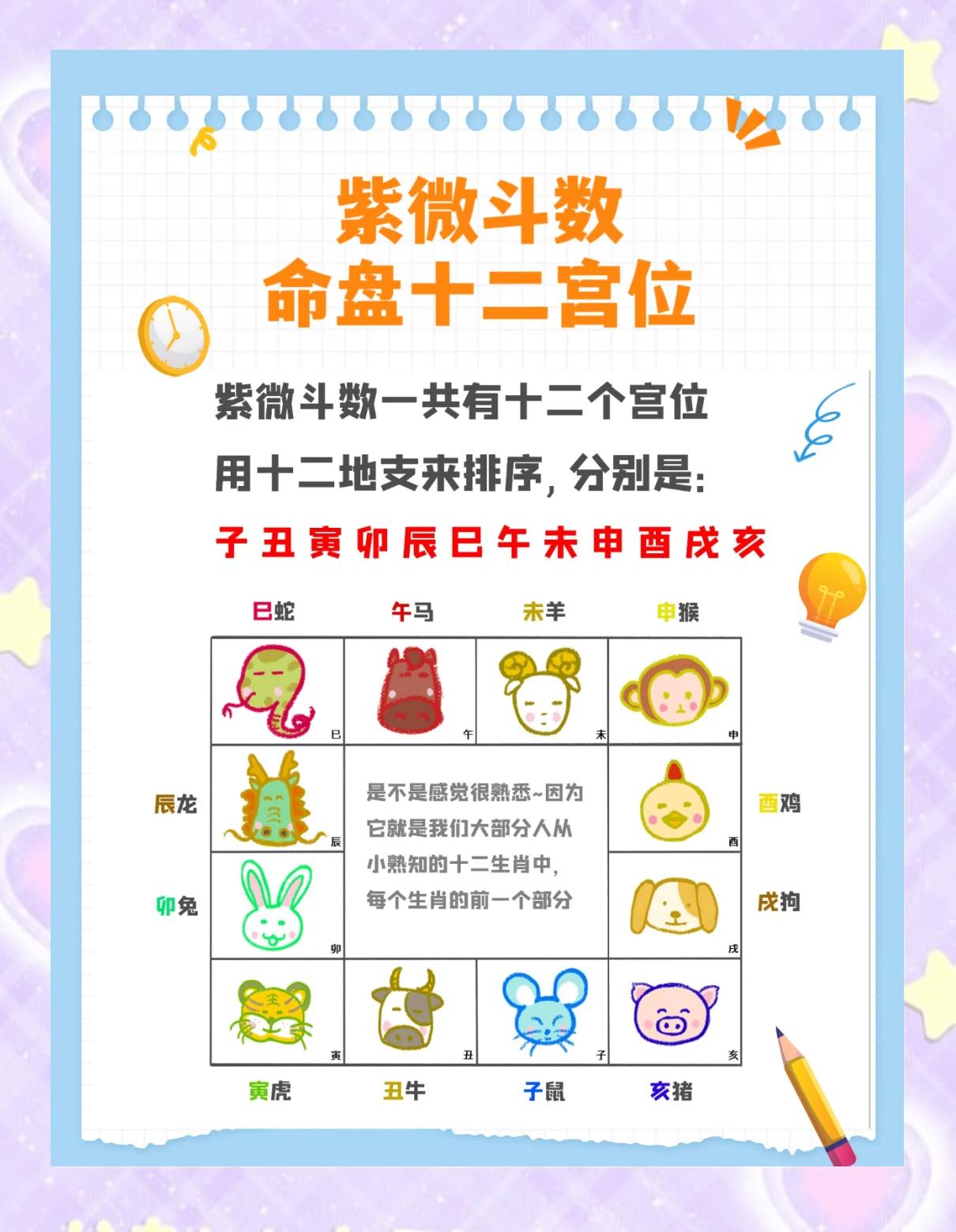 紫薇排盘免费解析