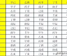 思辰名字是吉还是凶 思辰名字是吉还是凶