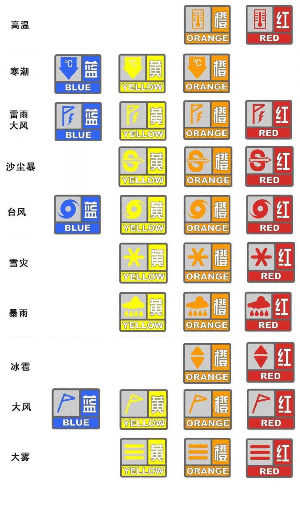 天气预报图谜总汇