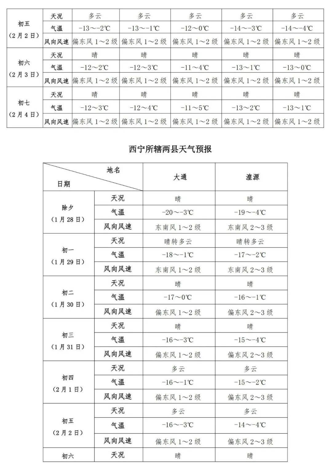 天气预报图谜总汇