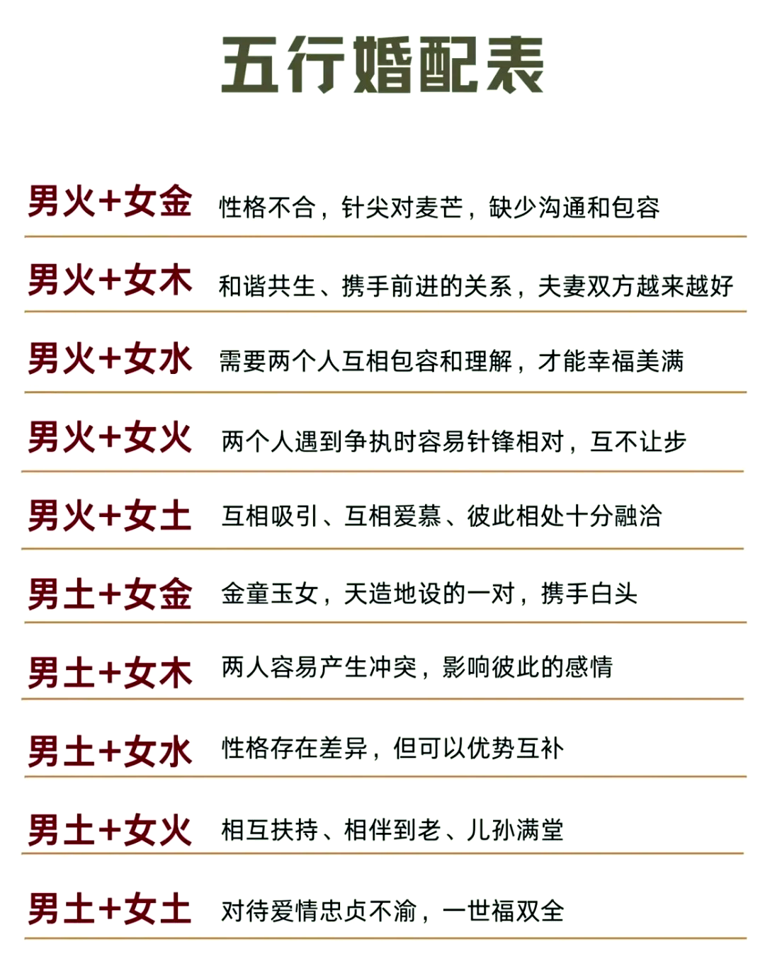 九宫婚配表(最全版)