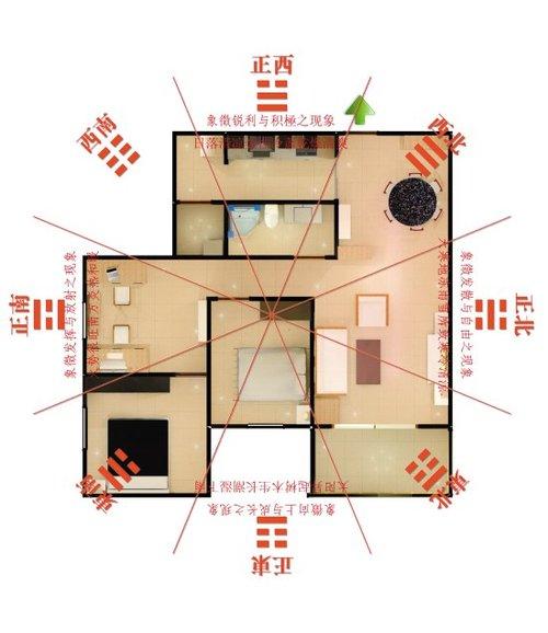 房屋风水布局图 房屋风水布局图