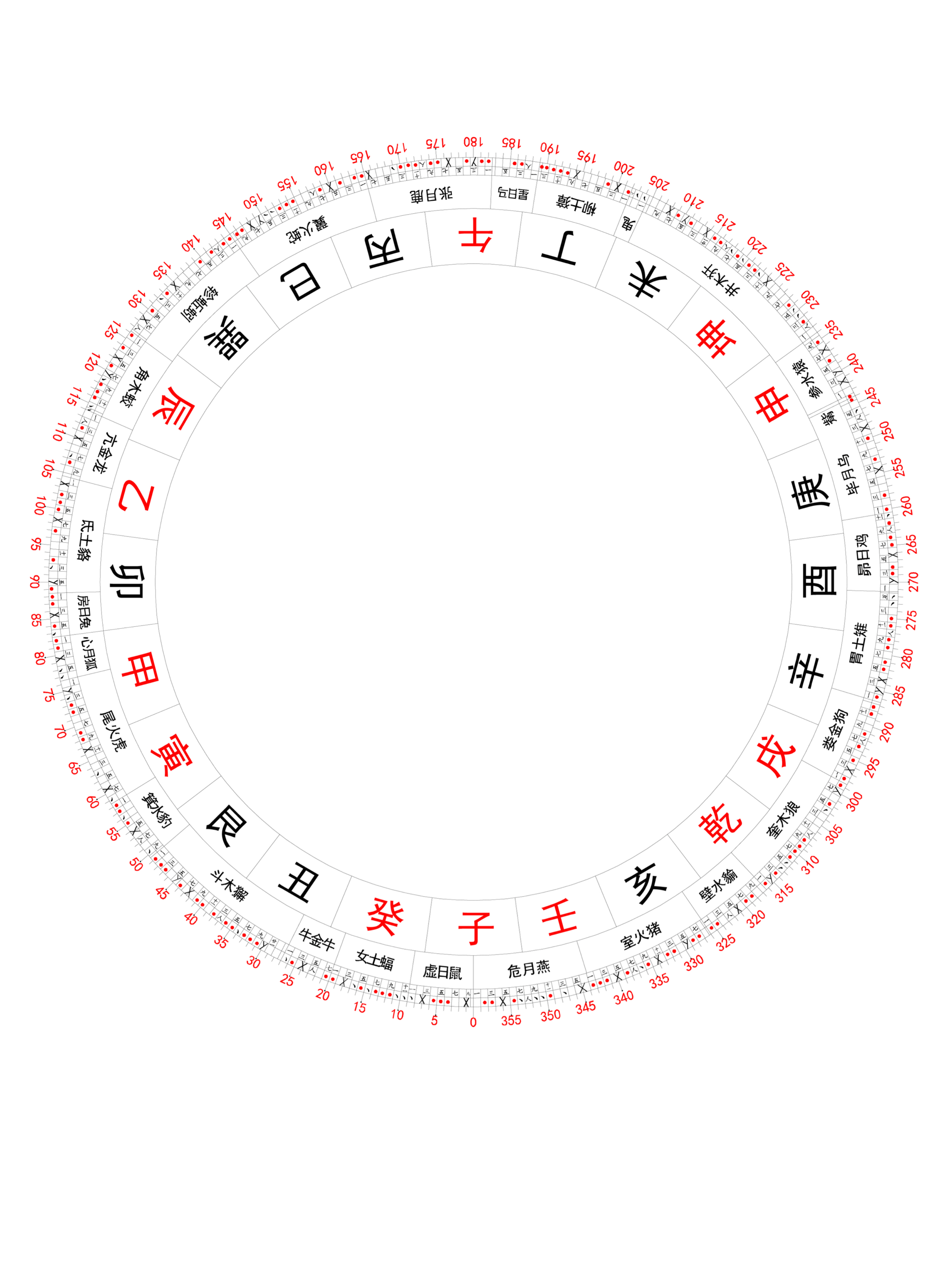 八卦方位分别代表家人