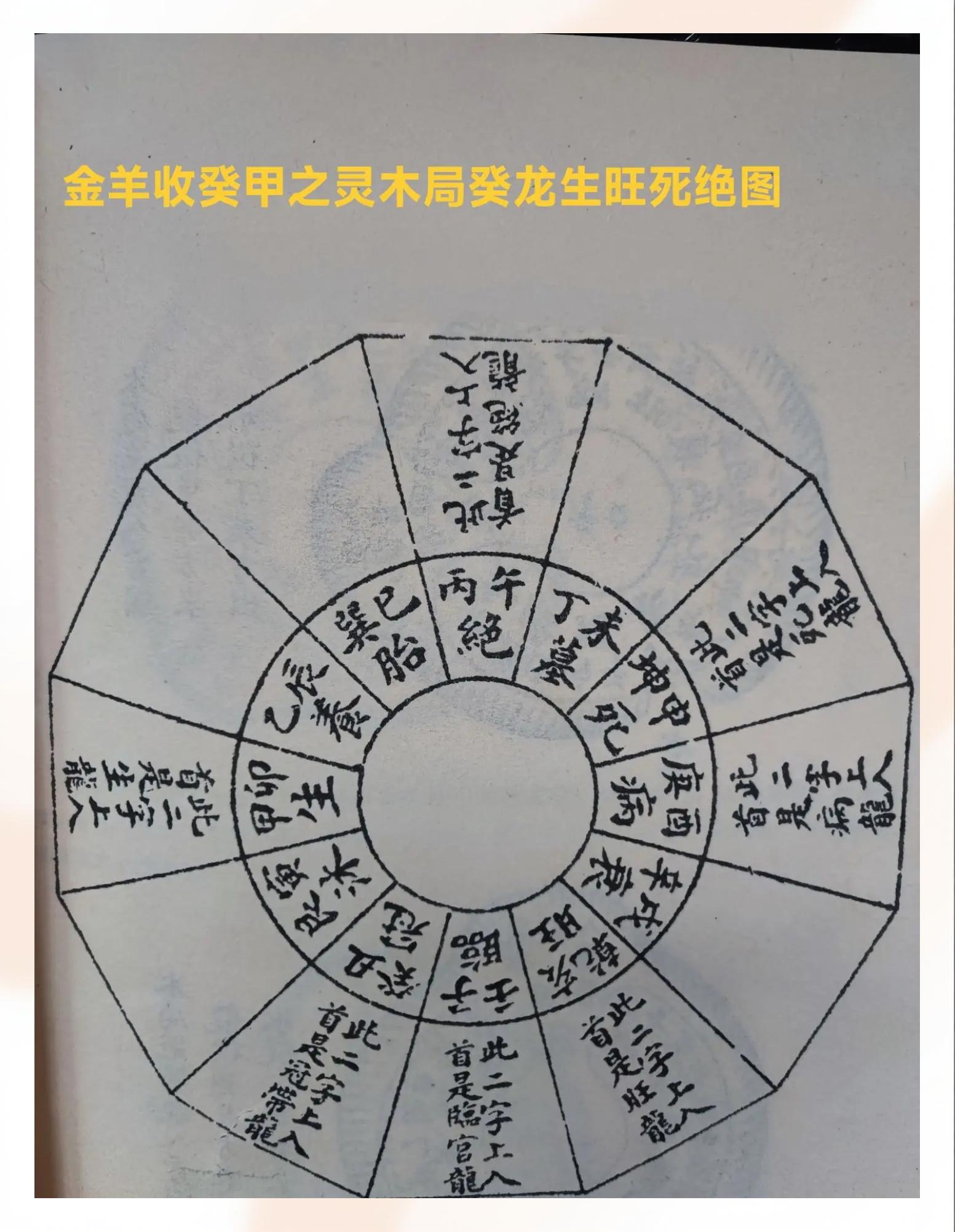包含图解风水入门奇门遁甲视频的词条